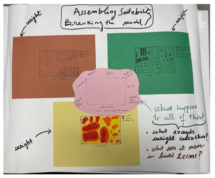 model built by Bouchra Tafrata with three papers of different colors representing the layers of a map