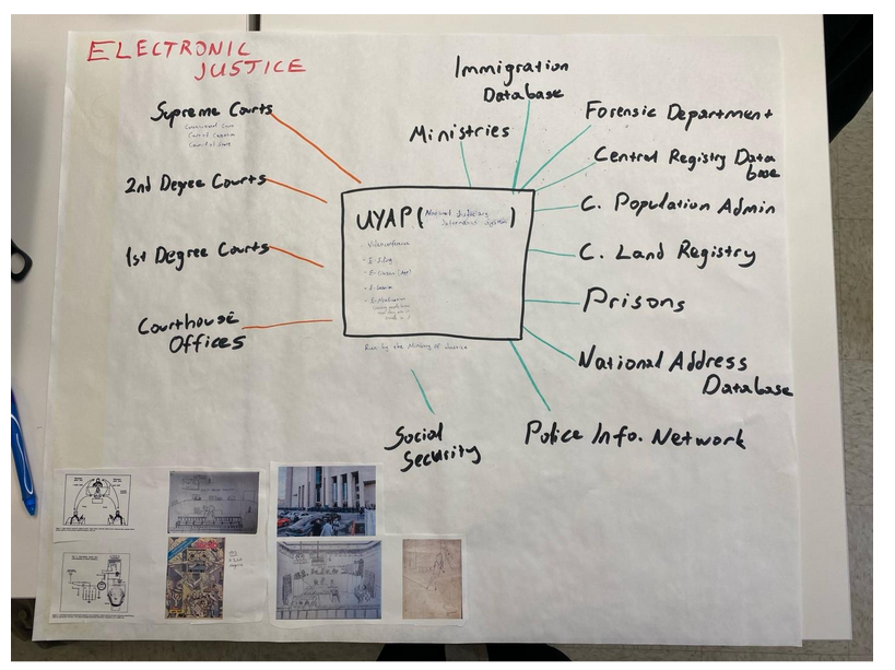 Model by Onur Arslan on electronic Justice